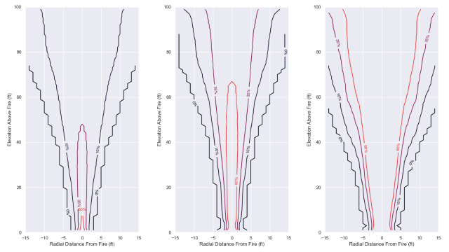 Destiny Canyon Beam Detector Placement Modeling